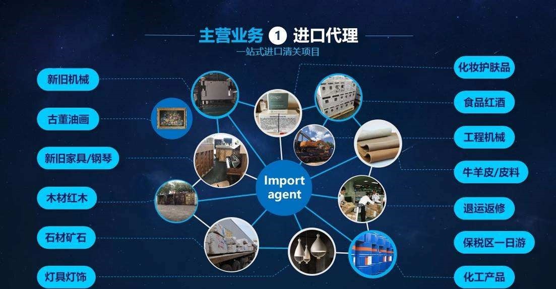 1574299804796174.jpg 报关报检.jpg